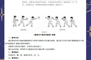 为什么接球技术对篮球运动员至关重要?